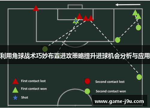 利用角球战术巧妙布置进攻策略提升进球机会分析与应用