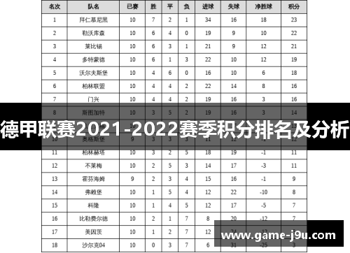 德甲联赛2021-2022赛季积分排名及分析