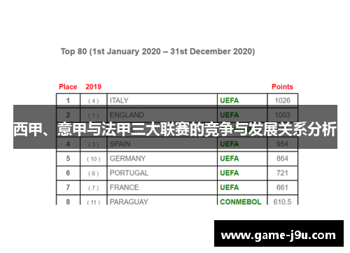 西甲、意甲与法甲三大联赛的竞争与发展关系分析