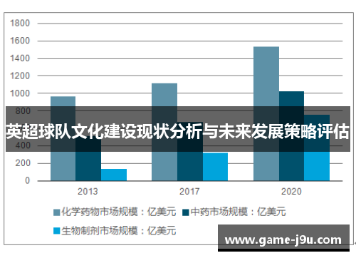 英超球队文化建设现状分析与未来发展策略评估