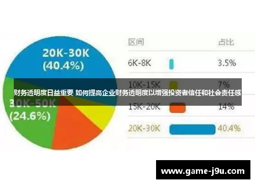 财务透明度日益重要 如何提高企业财务透明度以增强投资者信任和社会责任感