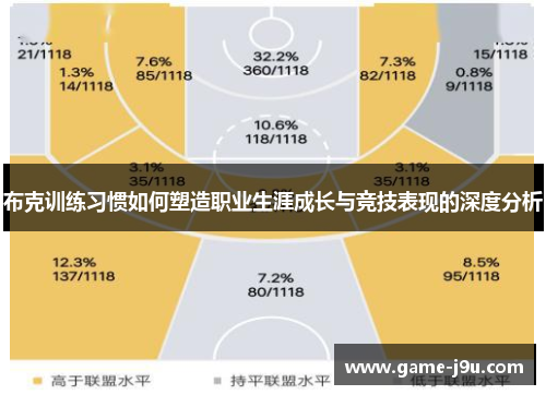 布克训练习惯如何塑造职业生涯成长与竞技表现的深度分析