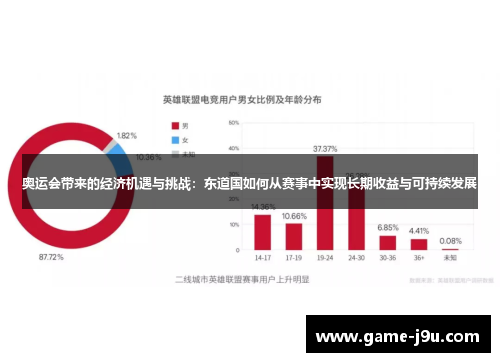 奥运会带来的经济机遇与挑战：东道国如何从赛事中实现长期收益与可持续发展