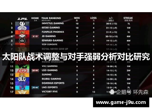 太阳队战术调整与对手强弱分析对比研究