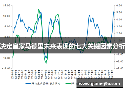决定皇家马德里未来表现的七大关键因素分析