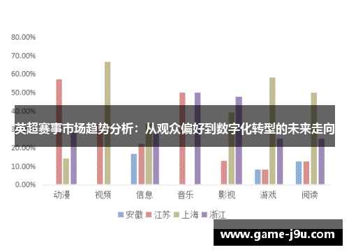 英超赛事市场趋势分析：从观众偏好到数字化转型的未来走向
