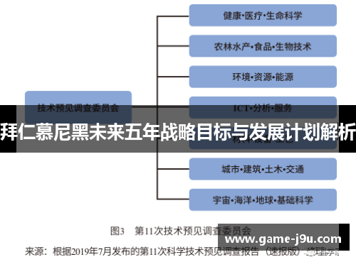 拜仁慕尼黑未来五年战略目标与发展计划解析