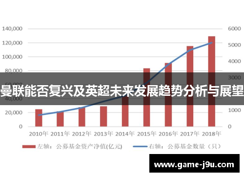 曼联能否复兴及英超未来发展趋势分析与展望