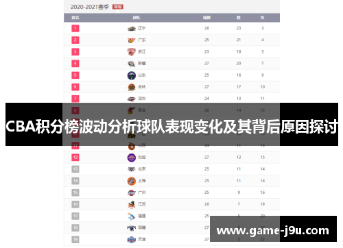CBA积分榜波动分析球队表现变化及其背后原因探讨