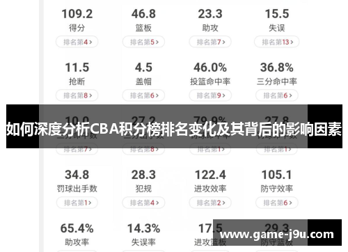 如何深度分析CBA积分榜排名变化及其背后的影响因素