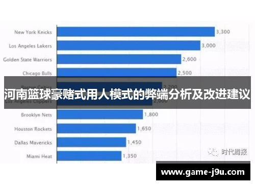 河南篮球豪赌式用人模式的弊端分析及改进建议