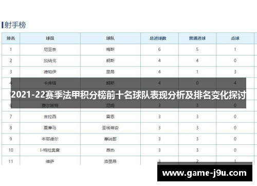 2021-22赛季法甲积分榜前十名球队表现分析及排名变化探讨
