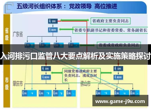 入河排污口监管八大要点解析及实施策略探讨