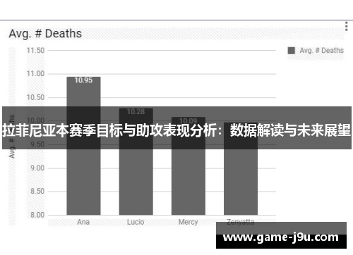拉菲尼亚本赛季目标与助攻表现分析：数据解读与未来展望