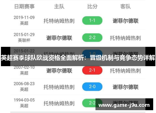 英超赛季球队欧战资格全面解析：晋级机制与竞争态势详解