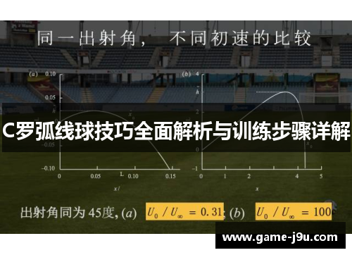 C罗弧线球技巧全面解析与训练步骤详解
