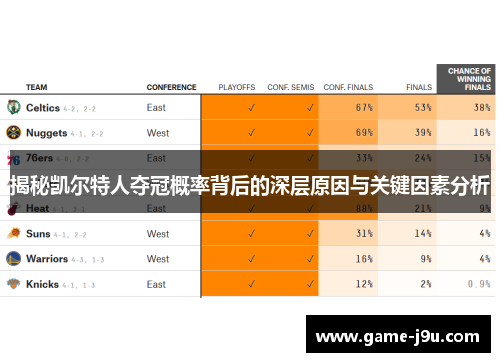 揭秘凯尔特人夺冠概率背后的深层原因与关键因素分析
